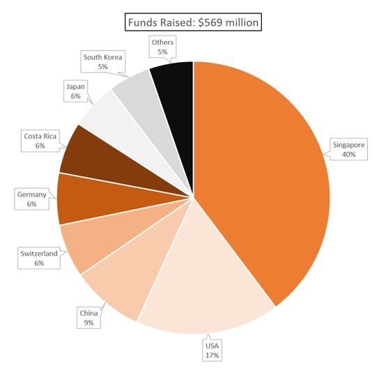 Funds raised.jpg Funds raised.jpg