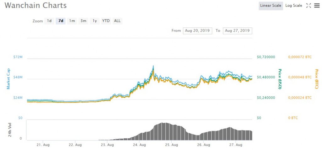 Wanchain_2019.jpg Wanchain_2019.jpg