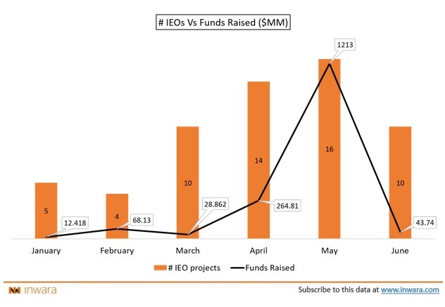 projects raised.jpg projects raised.jpg