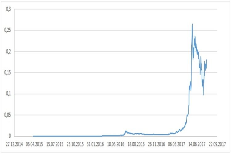 NEM price dynamics NEM price dynamics
