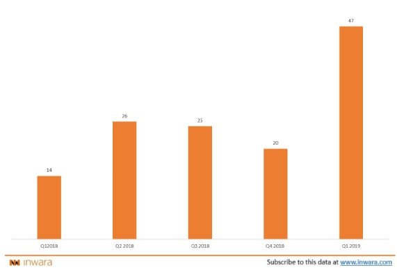 Number of STO_01.jpg Number of STO_01.jpg