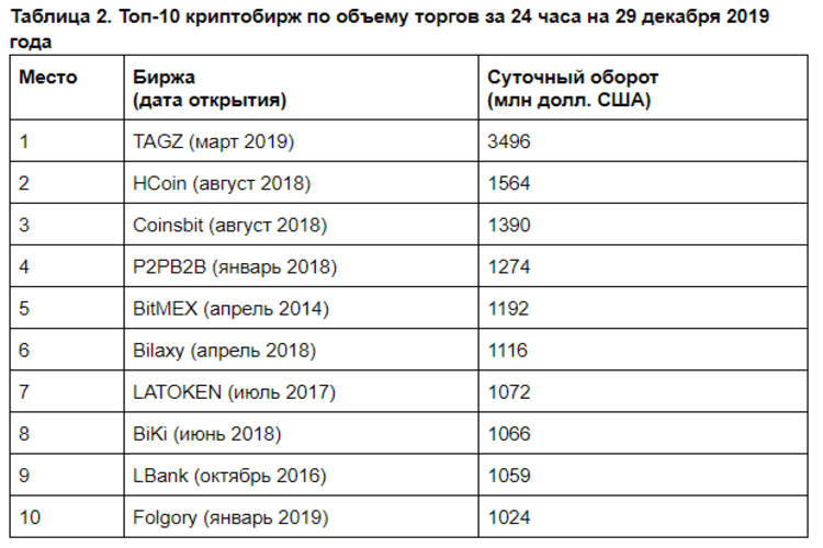 таблица 2.png табл.2 (1).png